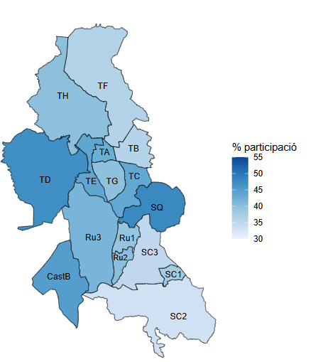vallès Oest Participació